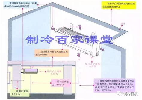 廚房冷氣位置|冷氣室內機最佳的安裝位置為何？